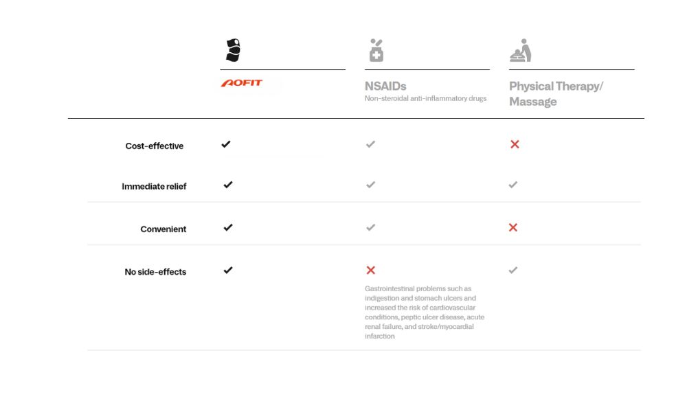 Comparative Analysis with Competitor Products.jpg